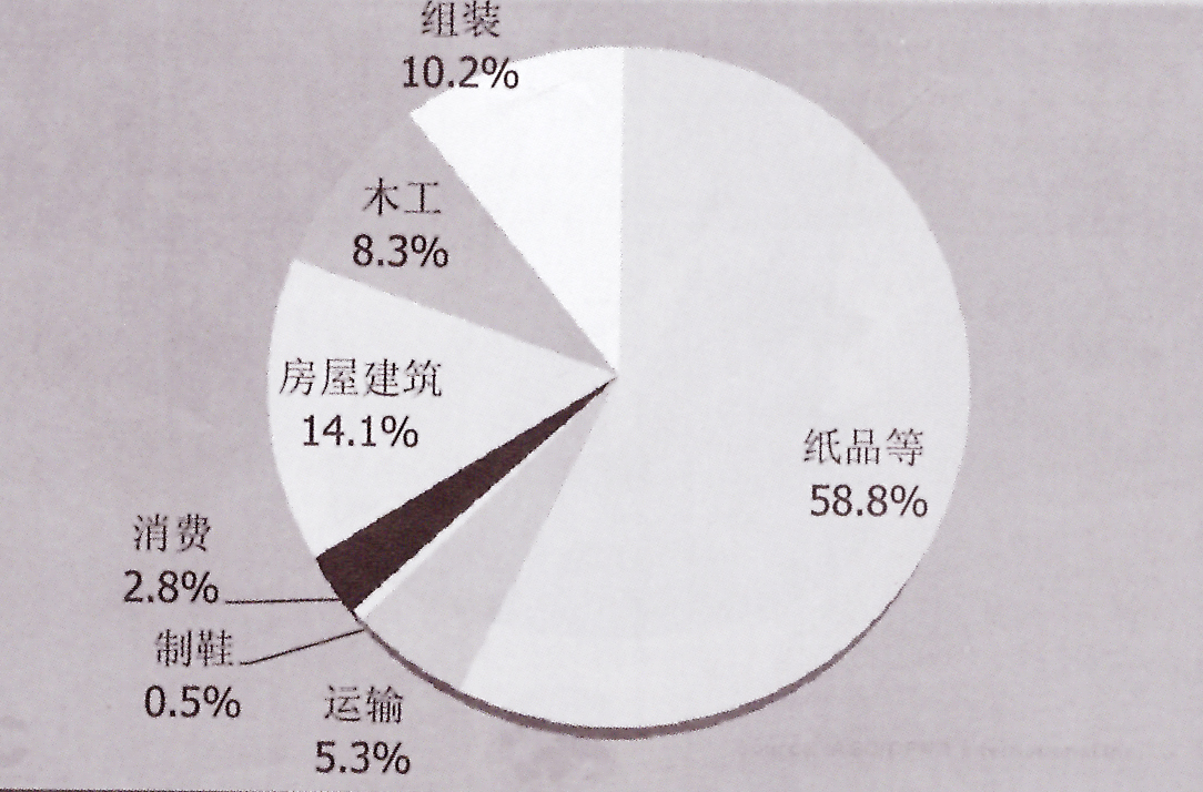 热熔胶胶粘剂各行业需求增长