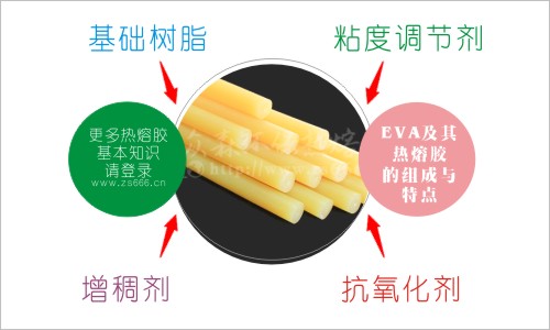 EVA及其热熔胶的组成与特