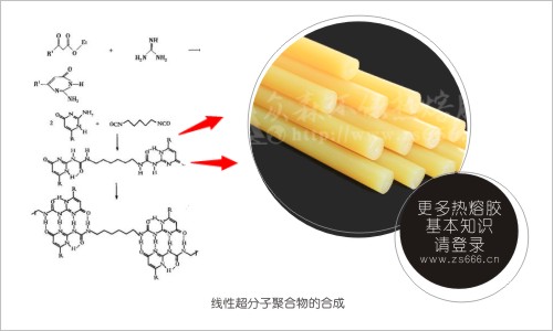 线性超分子聚合物的合成