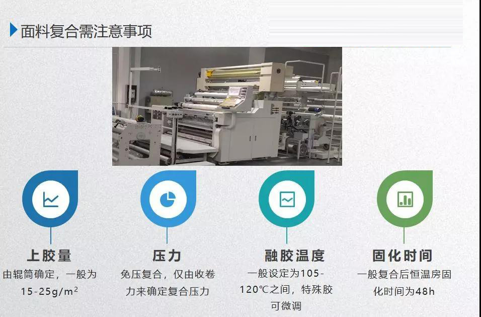 看图了解PUR热熔胶复合注意事项